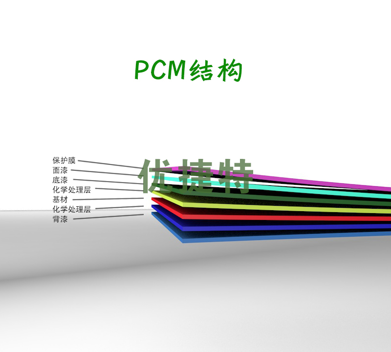 PCM工藝介紹 PCM工藝介紹